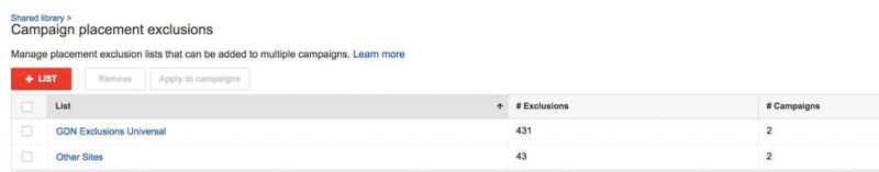 quảng cáo gdn, Truyền thông kỹ thuật số