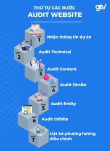quy trinh audit website 800 x 1100 px 1 1