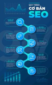 Quy trình cơ bản của SEO