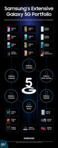 Một chiếc Infographic của Samsung được trình bày đẹp mắt, ngắn gọn nhưng vẫn đầy đủ thông tin.