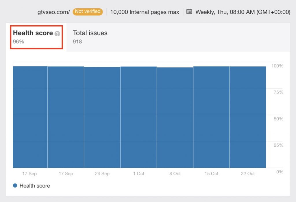 technical seo tong the web