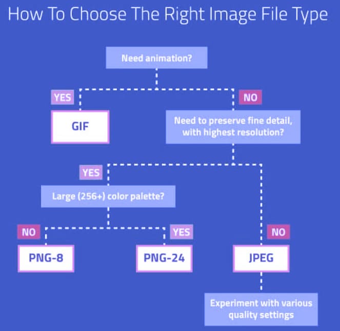 tối ưu hình ảnh wordpress