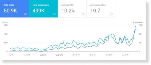 thong ke chi so ahref