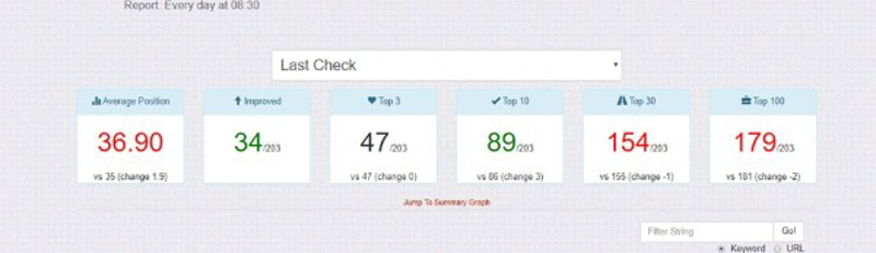 Thứ hạng trung bình của dự án - 28/3/2019