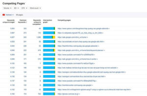 Tính năng Competing Page