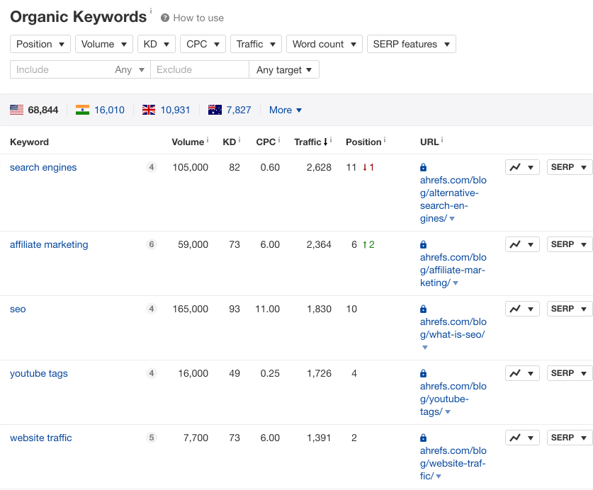 tinh nang serp va nhan loai tru all featured 2