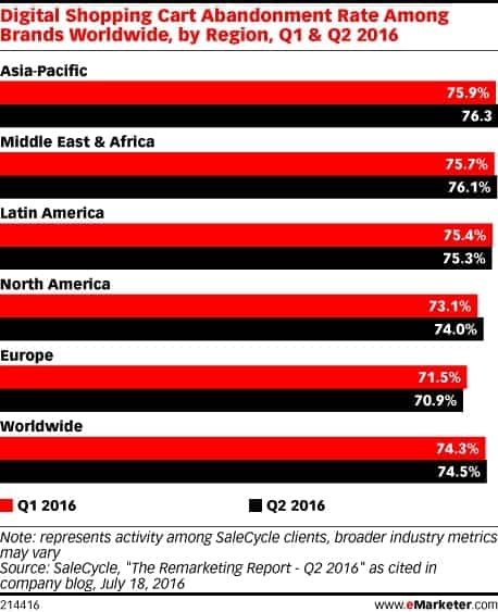 tối ưu hoá quảng cáo facebook bằng retargeting