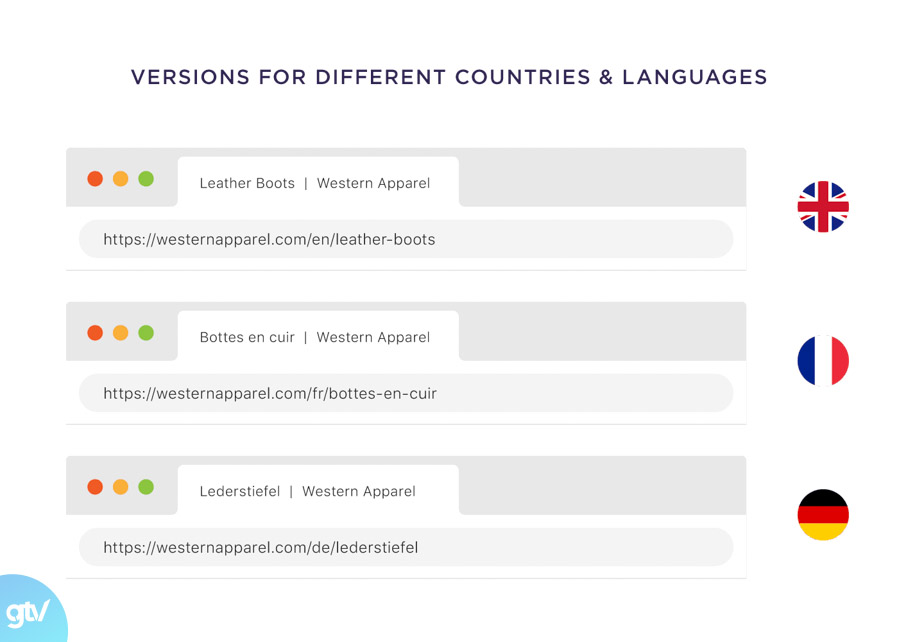 Các phiên bản cho các quốc gia và ngôn ngữ khác nhau trien khai hreflang cho international websites