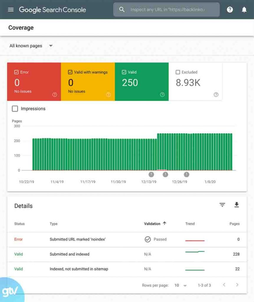 Google Search Console - Báo cáo phạm vi vao coverage report trong google search console 862x1024 1