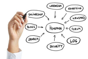 Xây dựng cấu trúc website thân thiện với người dùng