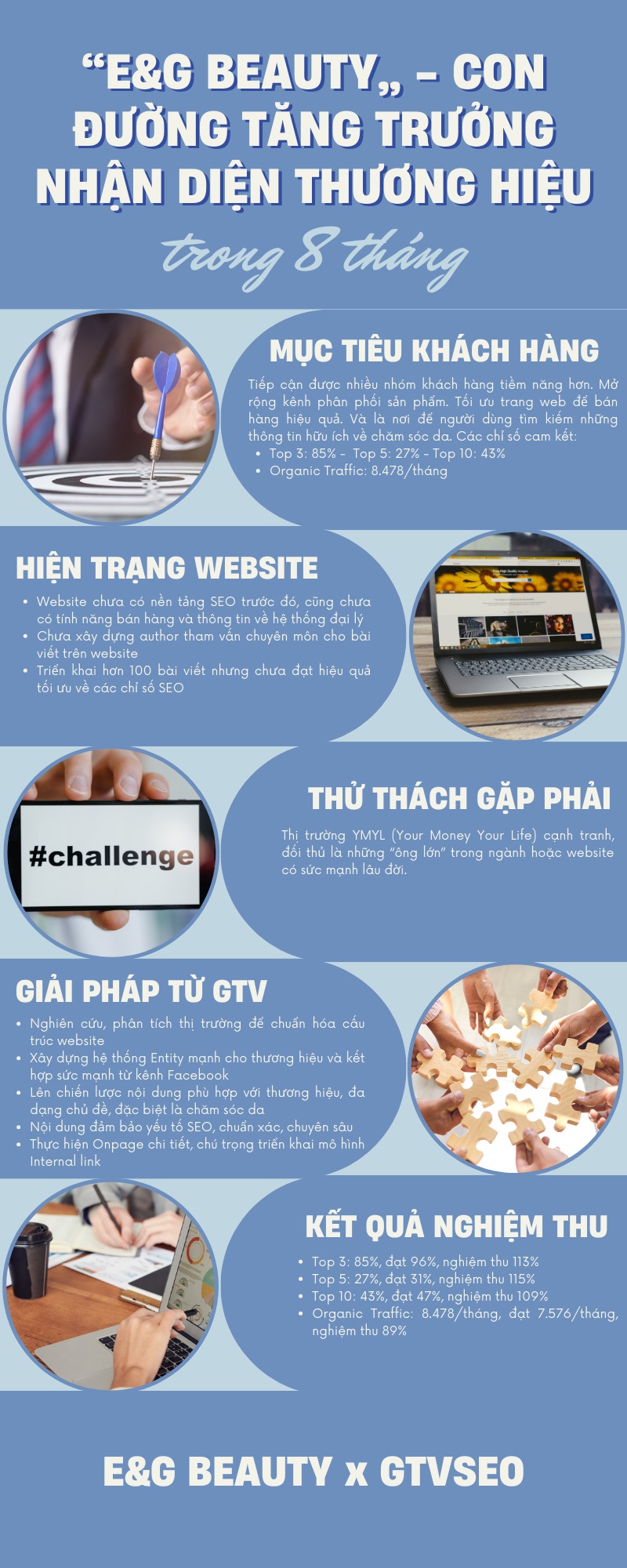 Infographic EG Beauty x GTV