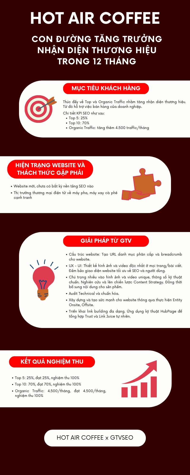 Infographic Hot Air Coffee x GTV