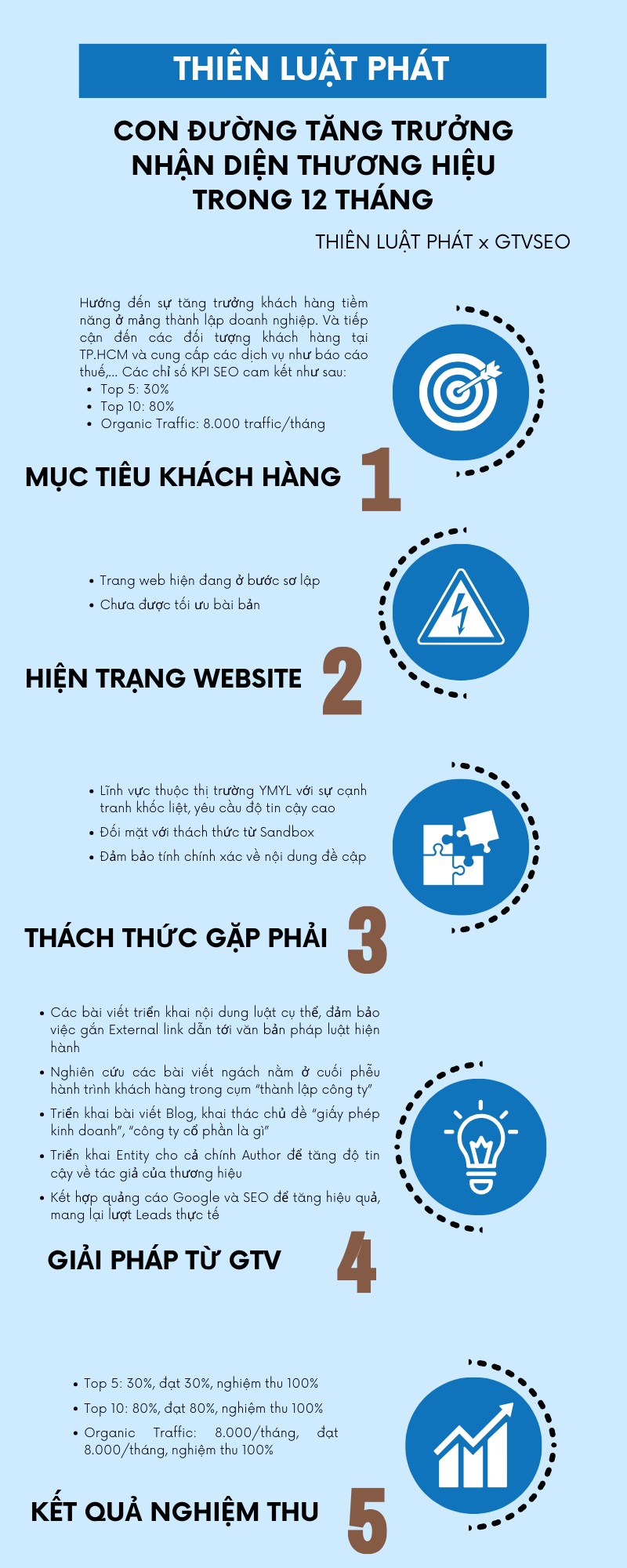 Infographic Thien Luat Phat x GTV