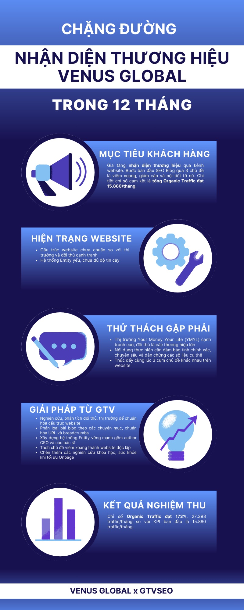 Infographic Venus Global x GTV