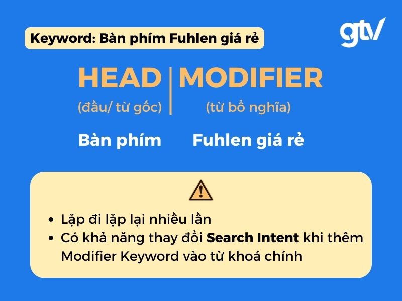 Xác định Keyword Modifier với bàn phím Fuhlen