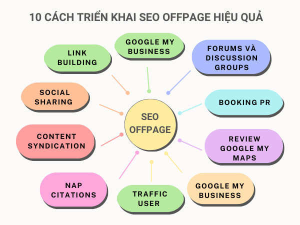 [Hình ảnh minh hoạ 10 cách triển khai SEO Offpage hiệu quả]