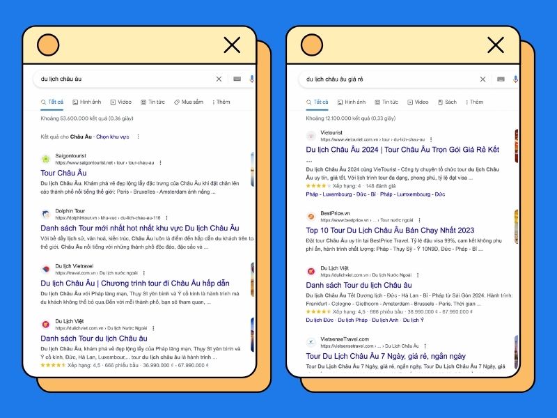 Sự khác biệt về ý định của người dùng khi tìm kiếm về du lịch châu Âu