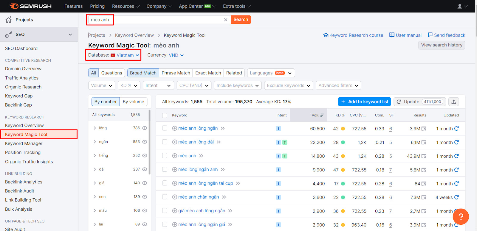 Tìm ý tưởng từ khóa cách sử dụng SEMrush