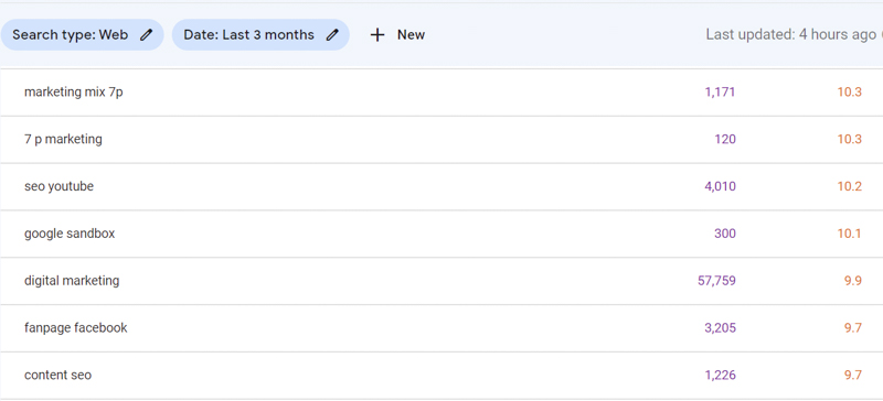 Tạo bộ lọc nâng cao để xem từ khóa có xếp hạng trên 10