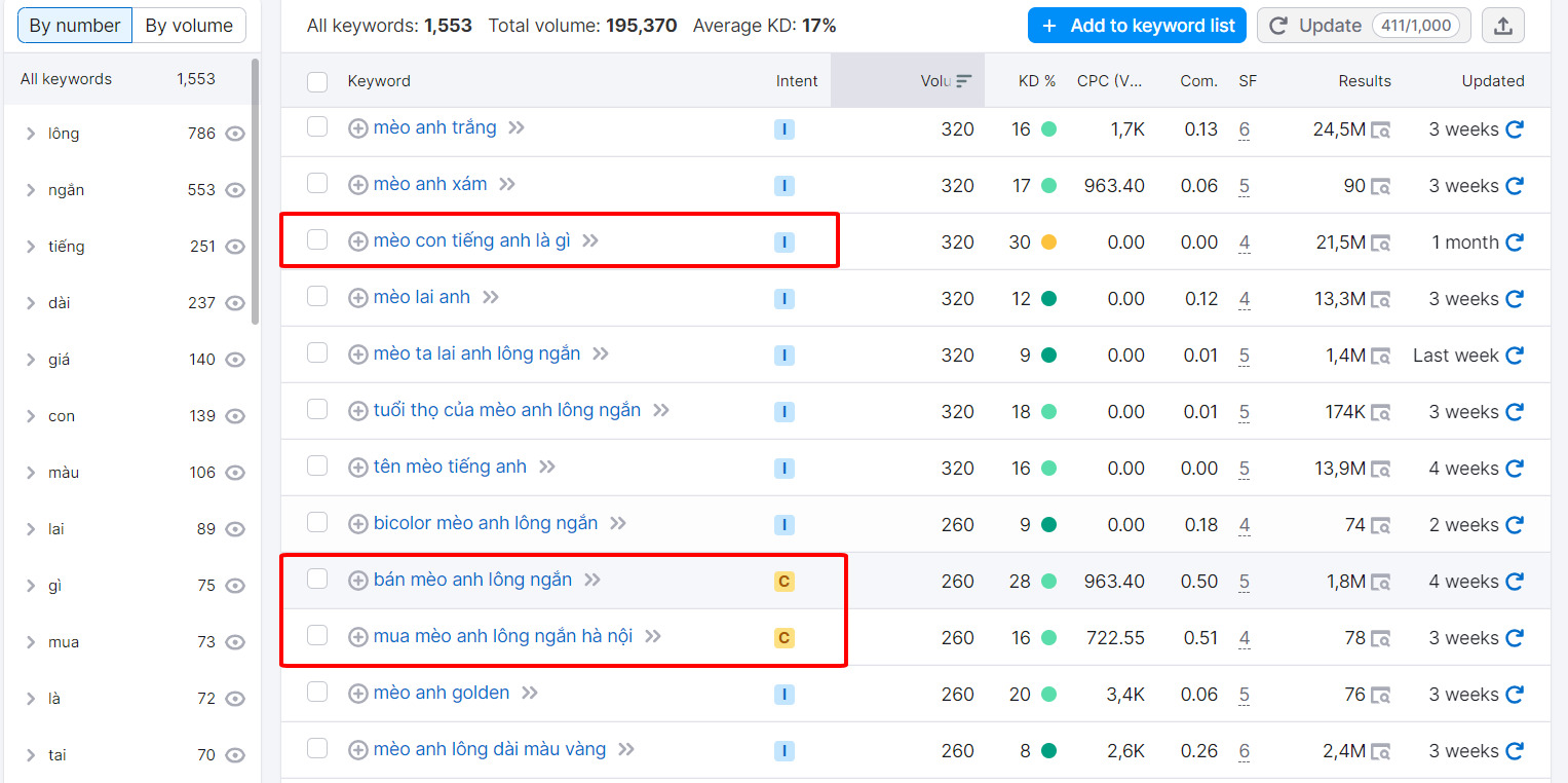Lọc keyword dựa trên cơ hội từ khóa
