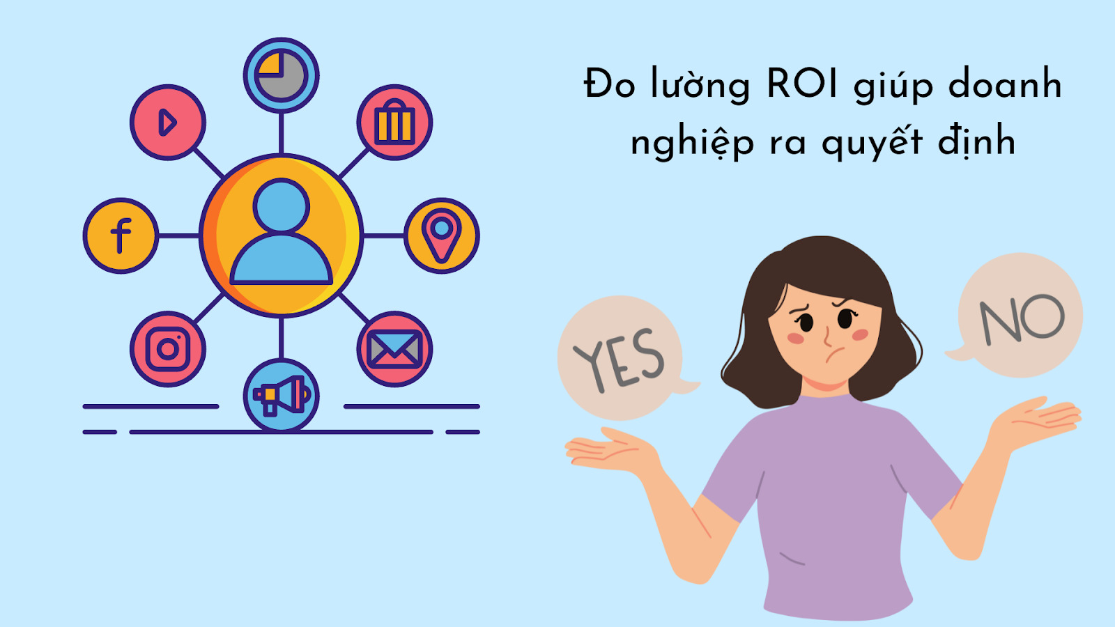 Đo lường ROI giúp doanh nghiệp ra quyết định