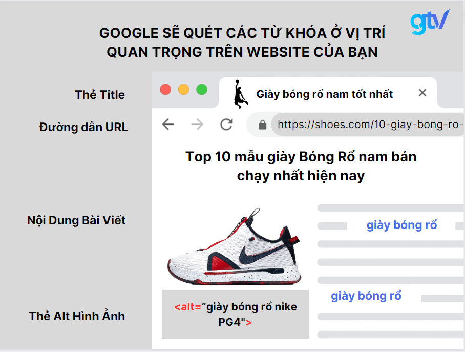 ví dụ về từ khoá seo