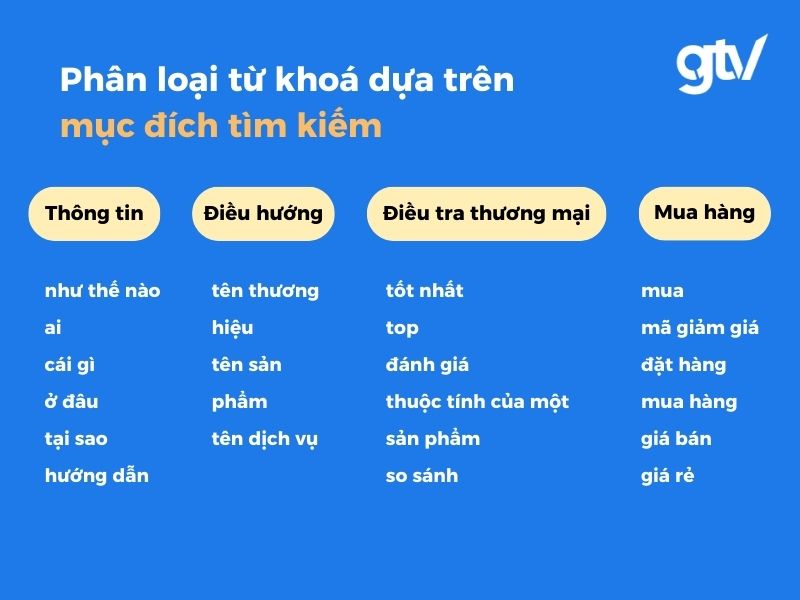 Phân loại từ khoá dựa trên mục đích tìm kiếm