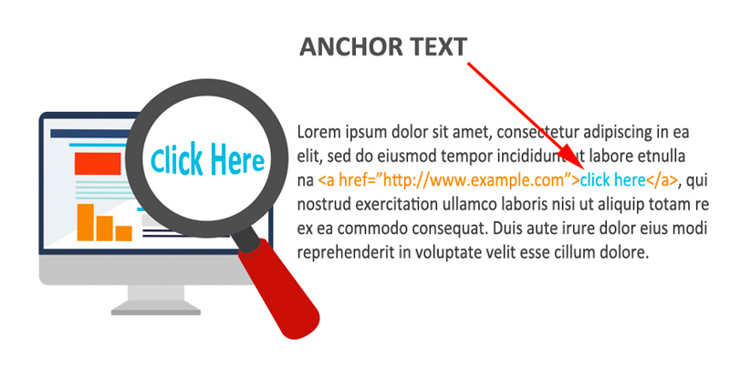 Sử dụng Anchor Text một cách tự nhiên nhất