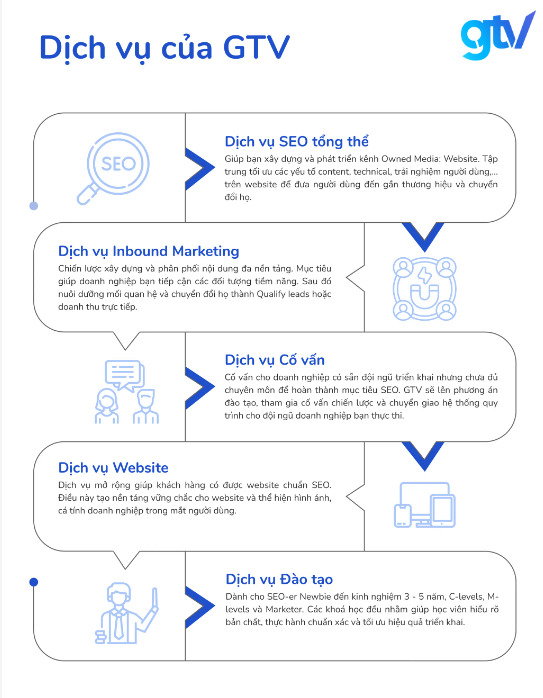 5 Dịch vụ của GTV SEO