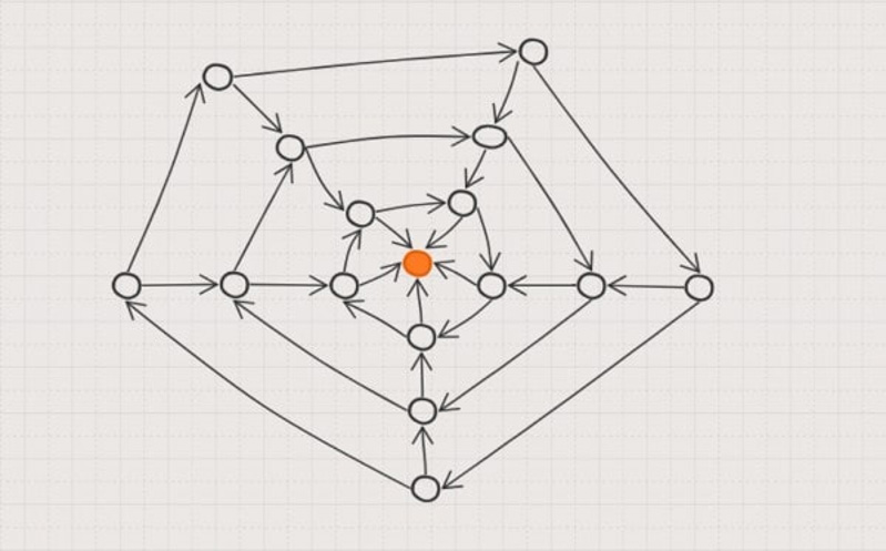 Mô hình bánh xe sẽ phân chia sức mạnh cho đều các trang trên toàn website