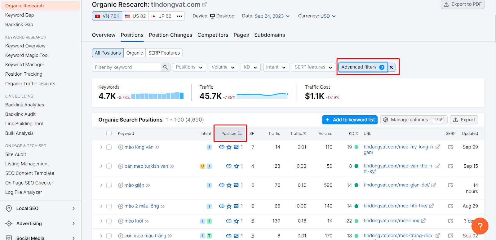 Kết quả phân tích tindongvat.com của SEMrush