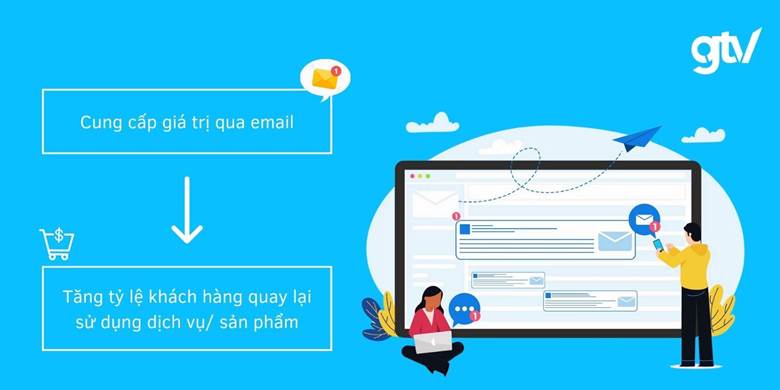 SEO và Email Marketing kết hợp giúp tăng chuyển đổi