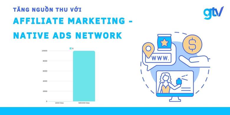 Tạo nguồn thu nhập tự động từ Affiliate