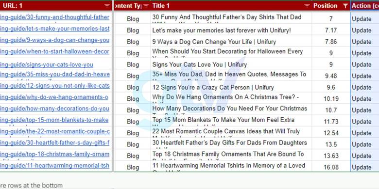 GTV SEO tiến hành Update Content các bài viết