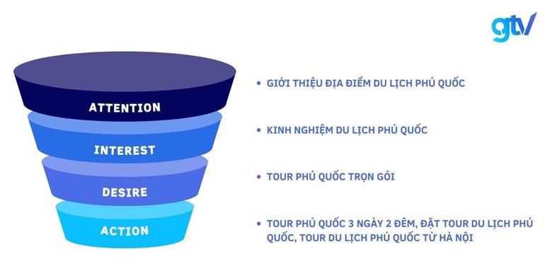 Phễu AIDA về du lịch Phú Quốc
