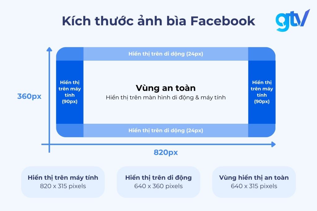 kích thước ảnh bìa facebook