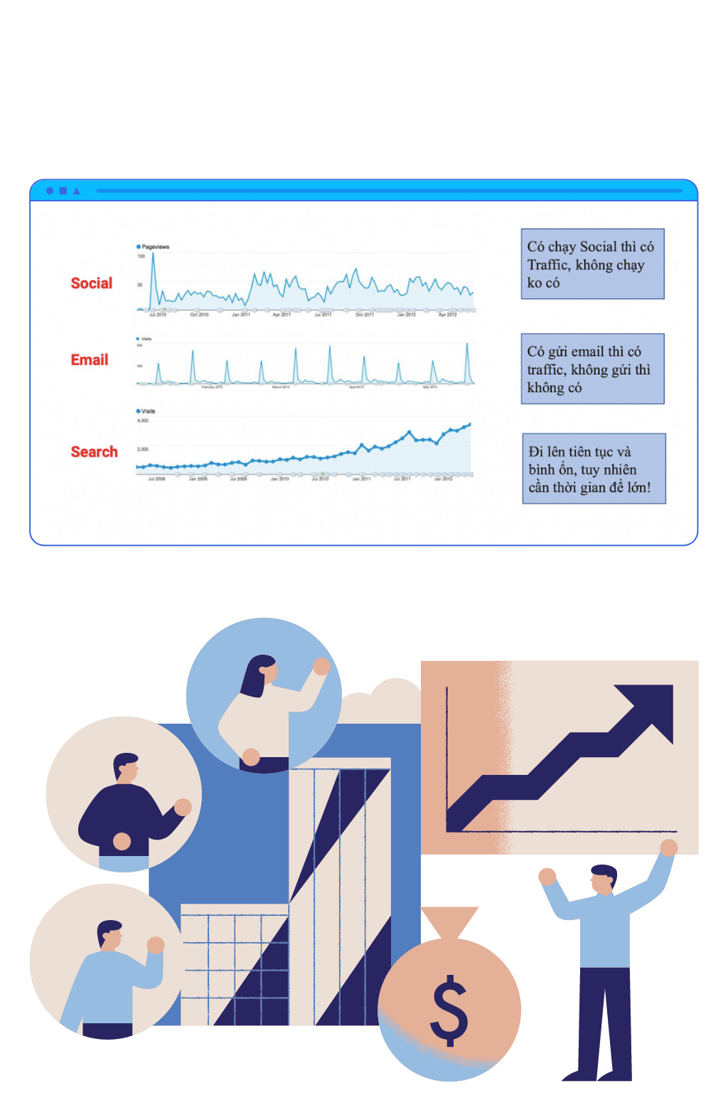 loi-ich-cua-dich-vu-seo-tong-the-gtv-seo