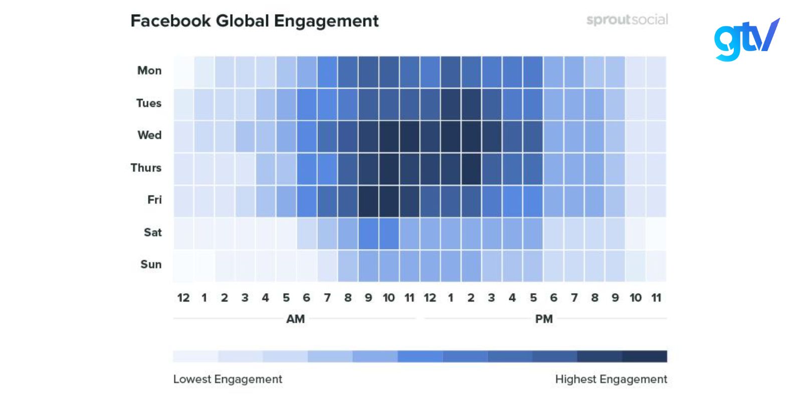 Biểu đồ khung thời gian có lượng người hoạt động nhiều nhất