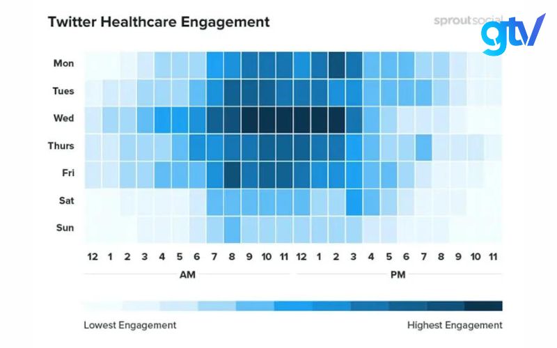Kết quả khảo sát tương tác trên Twitter của Sprout Social