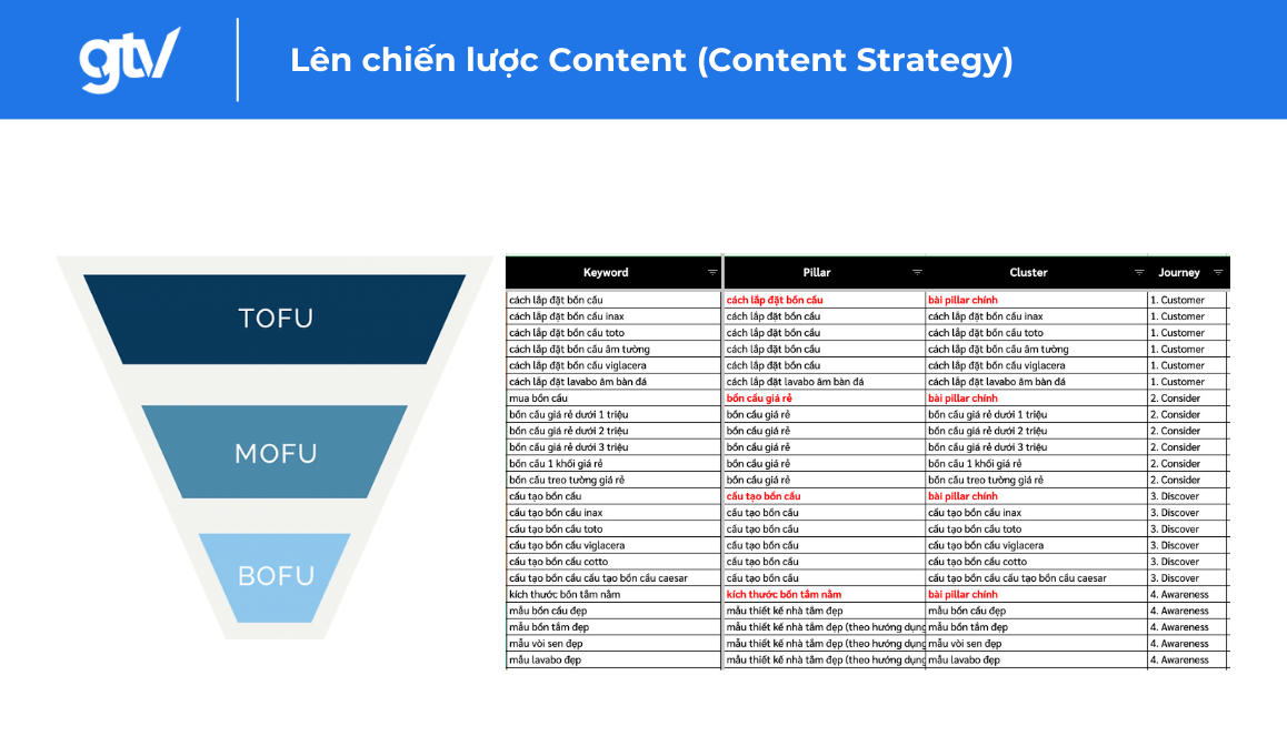 len chien luoc content