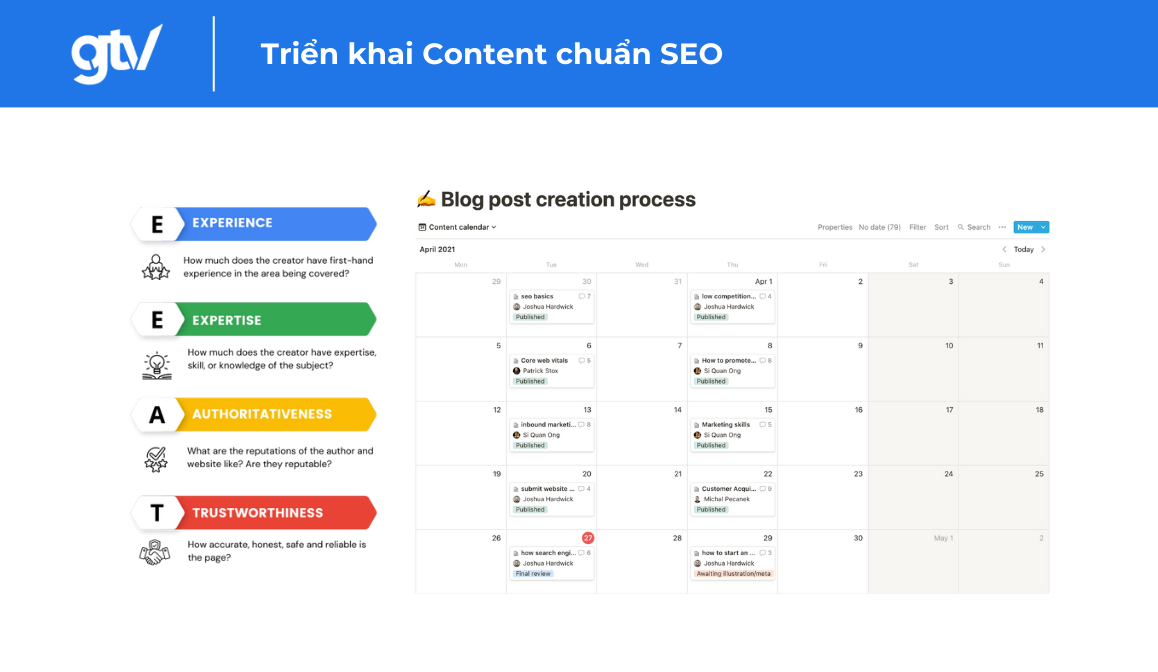 trien khai content chuan seo