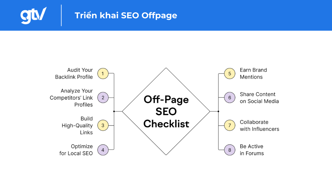 trien khai seo offpage