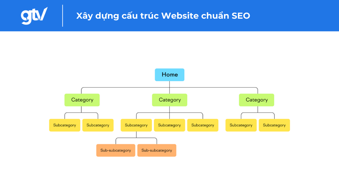 xay dung cau truc website chuan seo