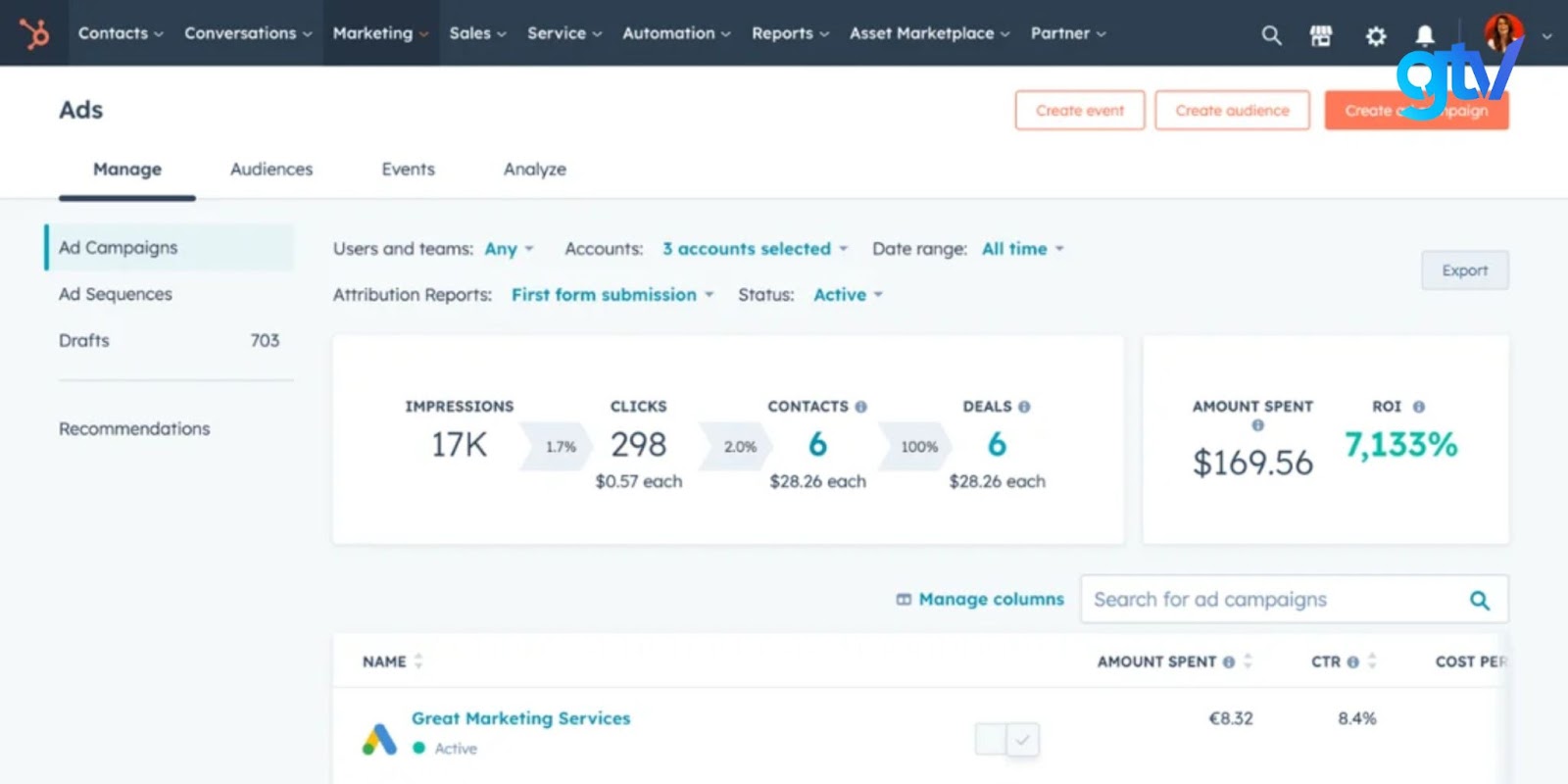 Công cụ HubSpot’s Ad Tracking Software