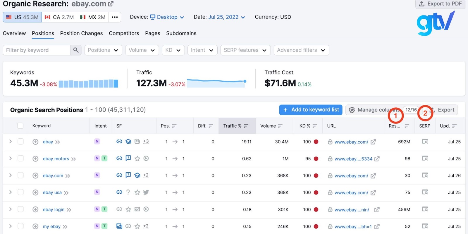 SEMrush - Công cụ “đắc lực” dành cho SEOer