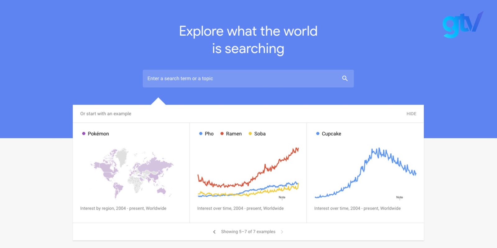 Google Trends - Công cụ hỗ trợ SEM