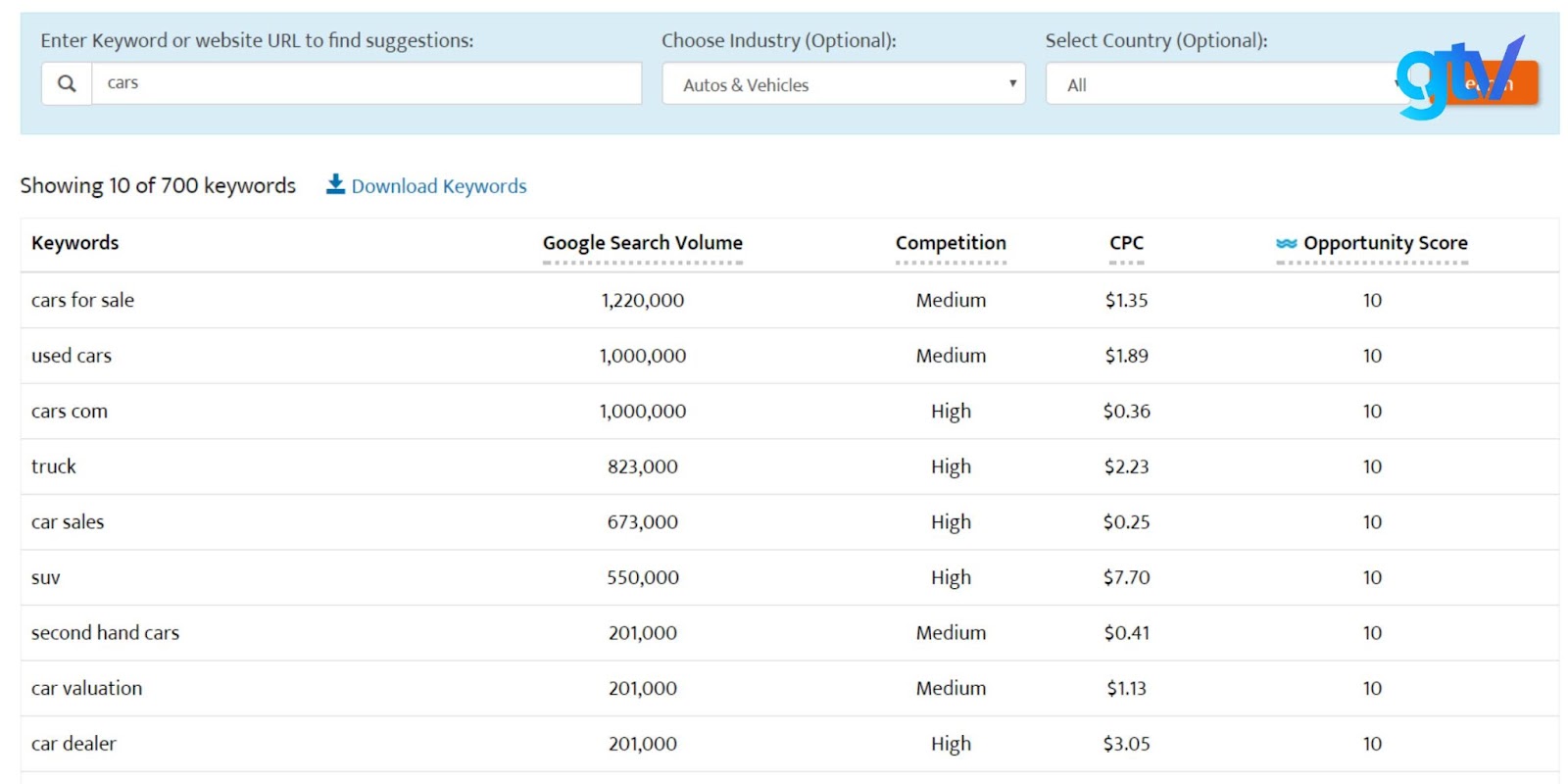 Giao diện của công cụ WordStream