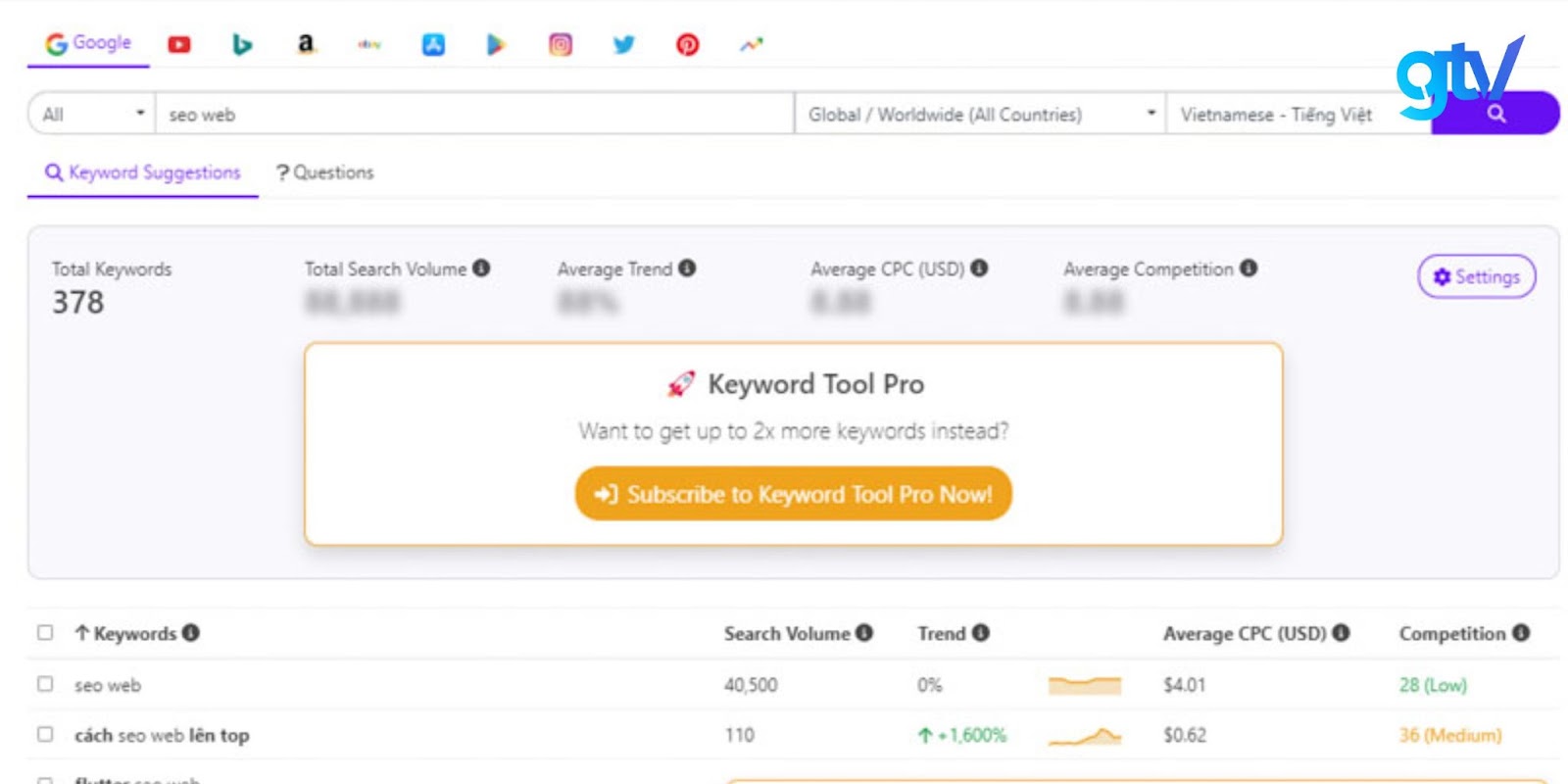 Google Ads Keyword Planner