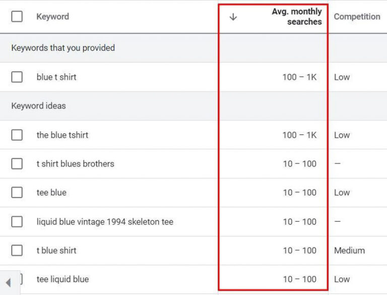 “Lượng tìm kiếm trung bình hàng tháng”