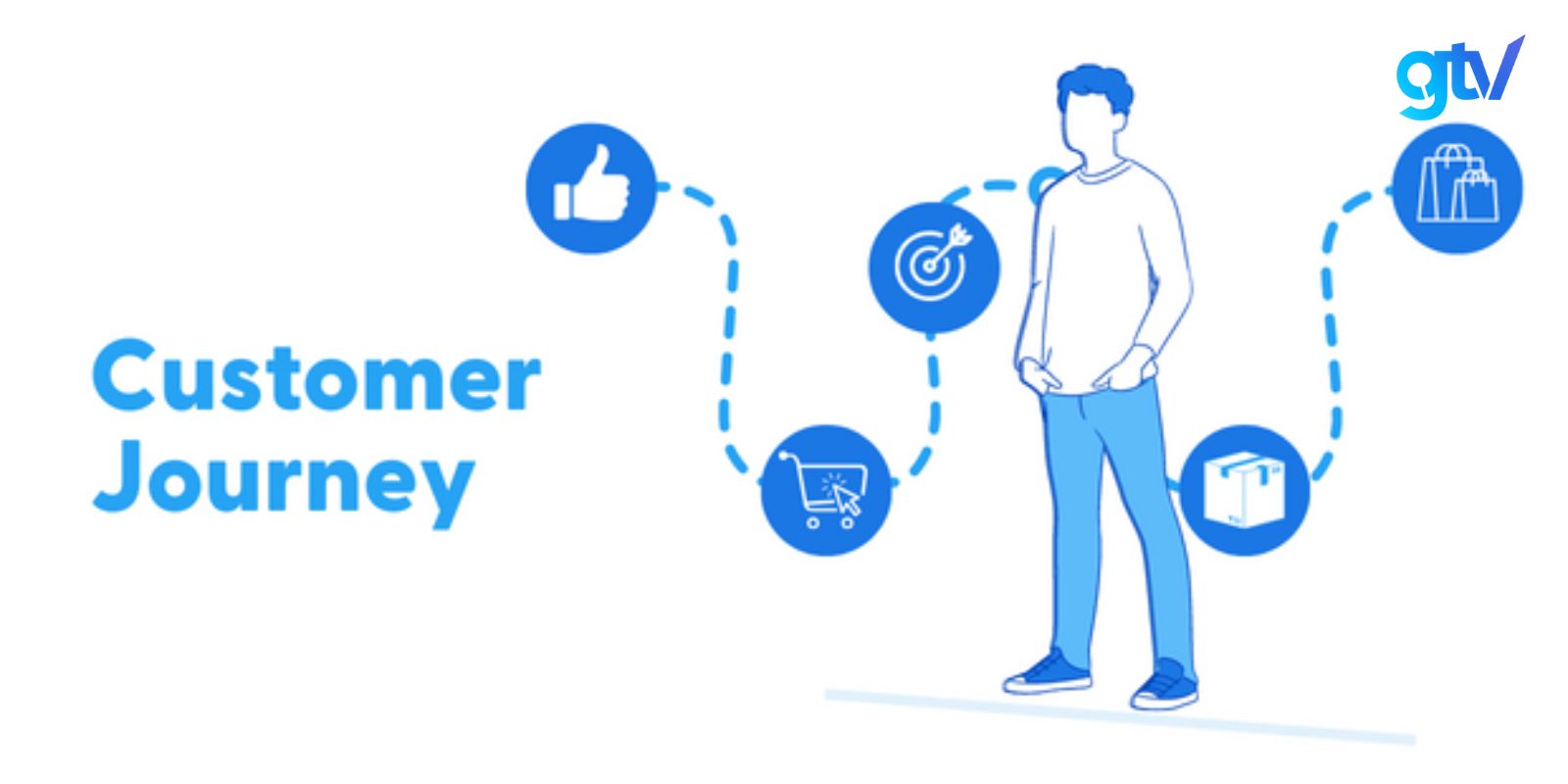 Customer journey là gì? Tìm hiểu các bước xây dựng